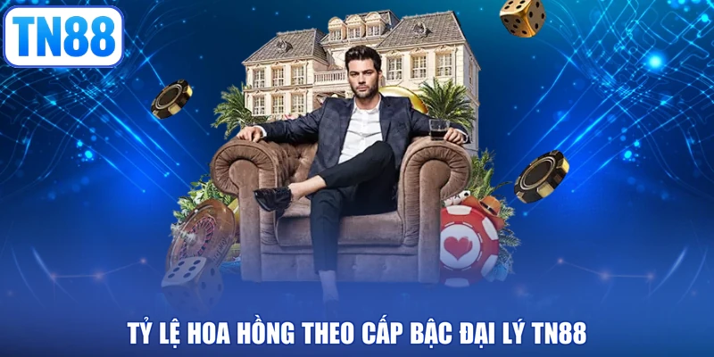 Tỷ lệ hoa hồng theo cấp bậc Đại lý TN88